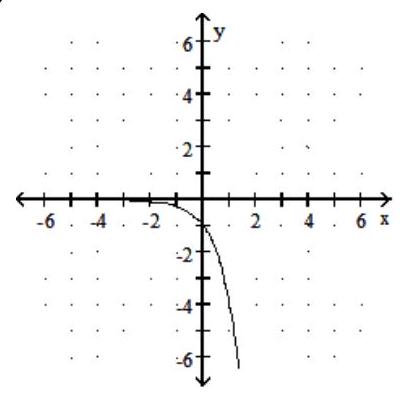  Graph the function. - f(x) =4-x    A)    B)     C)     D)    