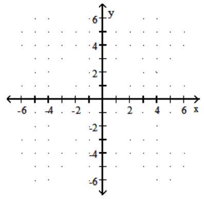  Graph the function. - f(x) =4 x-2    A)    B)     C)    D)    