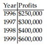  An accountant tabulated a firm's profits for four recent years in the following table:   The accountant then fit both a linear graph and an exponential curve (seen below)  to the data, in order to estimate future profits. Use the linear graph to estimate the profits in the year 2001.   A)  About  \$ 700,000  B)  About  \$ 800,000  C)  About  \$ 500,000  D)  About  \$ 900,000