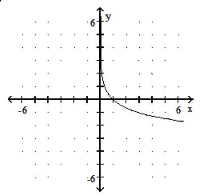  Graph the given logarithmic function. - y=\log _{1 / 3} x    A)    B)    C)    D)    