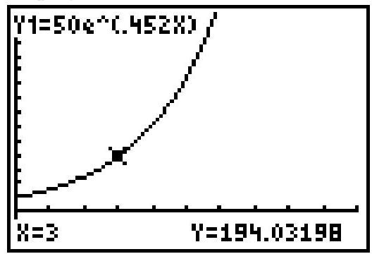  The total number  N  of rabbits on a farmer's property, assuming unlimited resources and space, can be approximated by the function  \mathrm{N}(\mathrm{x}) =50 \mathrm{e}^{0.452 \mathrm{x}} , where  \mathrm{x}=0  corresponds to the initial number of rabbits, and  x=1  corresponds to the number of rabbits after one year, and so on. The function is graphed on a graphing calculator-generated screen. Interpret the meanings of  x  and  y  in the display at the bottom of the screen.   A)  It means that after 3 years, there will be approximately 194 rabbits on the farm. B)  It means that with 194 rabbits on the farm, 3 new offspring will be born that year. C)  It means that after 3 years, there will be approximately 50 rabbits on the farm. D)  It means that after 3 months, there will be approximately 194 rabbits on the farm. 