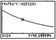  The total number  N  of bacteria cells in a petri dish when exposed to a new drug can be approximated by the function  \mathrm{N}(\mathrm{x}) =75 \mathrm{e}^{-0.02532 \mathrm{x}} , where  \mathrm{N}  is measured in thousands; and  \mathrm{x}=0  corresponds to the initial number of cells,  \mathrm{x}=1  corresponds to the number of cells after one hour, and so on. The function is graphed on a graphing calculator-generated screen. Interpret the meanings of  x  and  y  in the display at the bottom of the screen.   A)  It means that the drug is helping the bacteria grow. B)  It means that after 75 hours, there will be approximately 45,200 bacteria cells. C)  It means that after 20 hours, there will be approximately 45,200 bacteria cells. D)  It means that after 20 hours, there will be approximately 45 bacteria cells. 