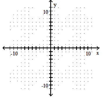  Graph the function. - f(x) = 3^{x}    A)     B)     C)    D)    