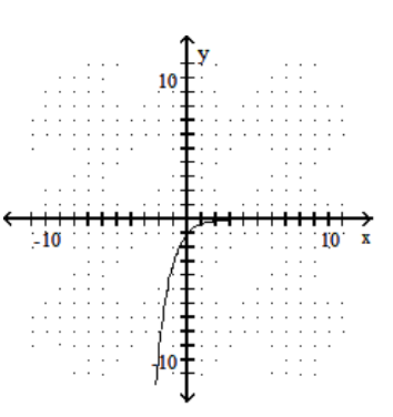  Graph the function. - f(x) = 3^{x}    A)     B)     C)    D)    