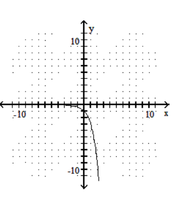  Graph the function. - f(x) = 3^{x}    A)     B)     C)    D)    
