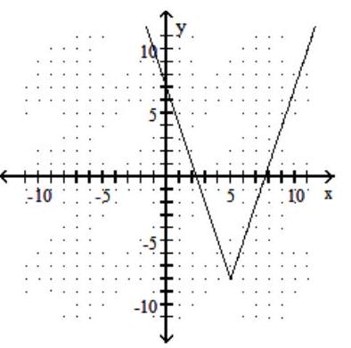 Graph the function. -f(x) =3|x-5|-8    A)     B)    C)    D)   