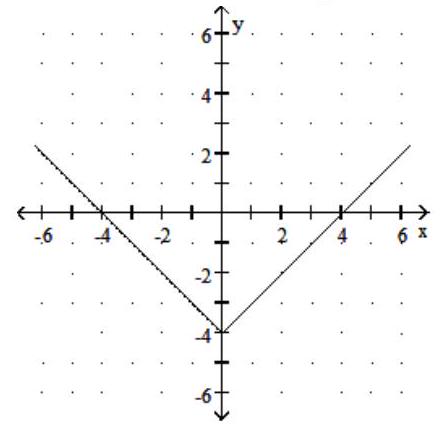  Graph the function. Give the domain and range. - f(x) =|x-4|     A)  Domain:  (-\infty, \infty)  ; Range:  [0, \infty)      B)  Domain:  (-\infty, \infty)  ; Range:  [-4, \infty)     C)  Domain:  (-\infty, \infty)  ; Range:  [4, \infty)      D)  Domain:  (-\infty, \infty)  ; Range:  [0, \infty)      