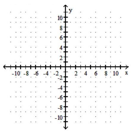  Graph the function. Give the domain and range. - f(x) =|x-3|+1    A)  Domain:  (-\infty, \infty)  ; Range:  [1, \infty)     B)  Domain:  (-\infty, \infty)  ; Range:  [1, \infty)     C)  Domain:  (-\infty, \infty)  ; Range:  [-1, \infty)     D)  Domain:  (-\infty, \infty)  ; Range:  [-1, \infty)     