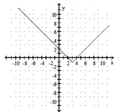  Graph the function. Give the domain and range. - f(x) =|x-3|+1    A)  Domain:  (-\infty, \infty)  ; Range:  [1, \infty)     B)  Domain:  (-\infty, \infty)  ; Range:  [1, \infty)     C)  Domain:  (-\infty, \infty)  ; Range:  [-1, \infty)     D)  Domain:  (-\infty, \infty)  ; Range:  [-1, \infty)     