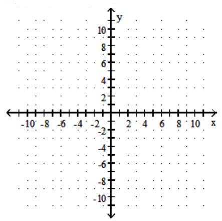  Graph the function. Give the domain and range. - f(x) =|x+3|+6    A)  Domain:  (-\infty, \infty)  ; Range:  [6, \infty)     B)  Domain:  (-\infty, \infty)  ; Range:  [-6, \infty)     C)  Domain:  (-\infty, \infty)  ; Range:  [-6, \infty)     D)  Domain:  (-\infty, \infty)  ; Range:  [6, \infty)     
