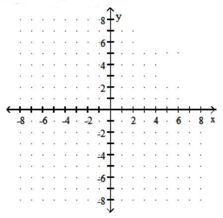  Graph the step function. - f(x) =\llbracket x+5 \rrbracket    A)    B)    C)     D)    
