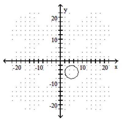 Choose the equation that matches the graph. -  A)   (x+5) ^{2}+(y-5) ^{2}=9  B)   (x-5) ^{2}+(y+5) ^{2}=9  C)   (x+5) ^{2}+(y+5) ^{2}=9  D)   (x-5) ^{2}+(y-5) ^{2}=9