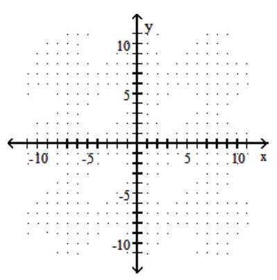  Graph the circle. - (x-6) ^{2}+(y-2) ^{2}=16    A)     B)     C)     D)    