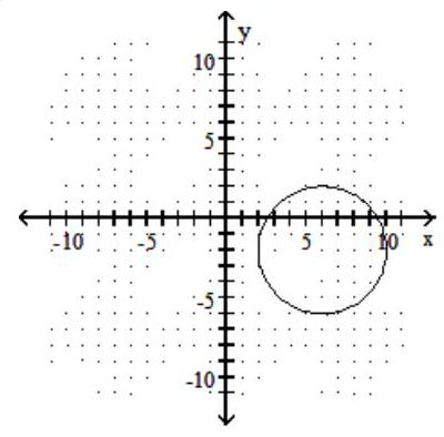  Graph the circle. - (x-6) ^{2}+(y-2) ^{2}=16    A)     B)     C)     D)    