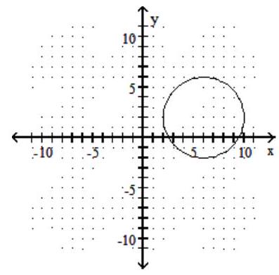  Graph the circle. - (x-6) ^{2}+(y-2) ^{2}=16    A)     B)     C)     D)    