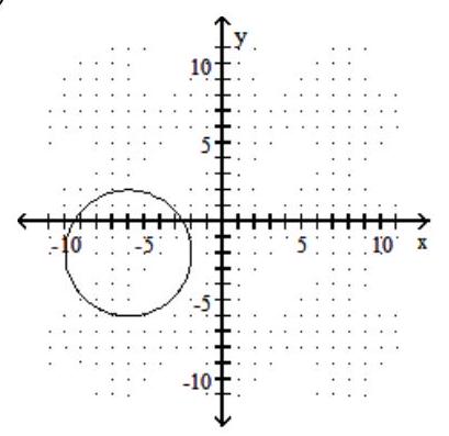  Graph the circle. - (x-6) ^{2}+(y-2) ^{2}=16    A)     B)     C)     D)    