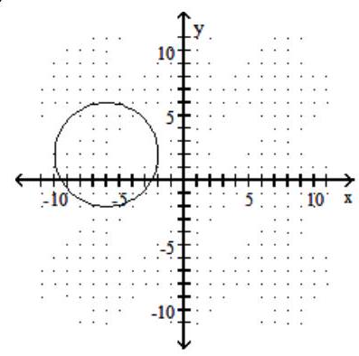  Graph the circle. - (x-6) ^{2}+(y-2) ^{2}=16    A)     B)     C)     D)    