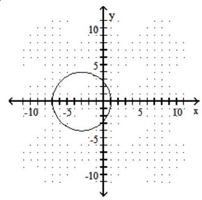  Graph the circle. - x^{2}+(y-3) ^{2}=16    A)     B)     C)    D)    