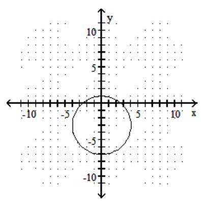  Graph the circle. - x^{2}+(y-3) ^{2}=16    A)     B)     C)    D)    