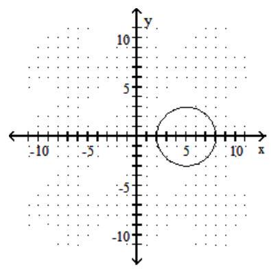 Graph the circle. - (x-5) ^{2}+y^{2}=9    A)     B)     C)     D)    