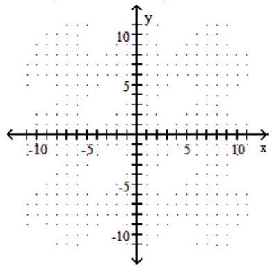 Graph the circle. - x^{2}+y^{2}-8 x-8 y+7=0    A)     B)     C)     D)    