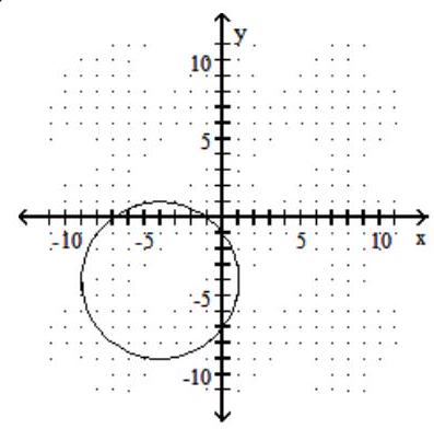  Graph the circle. - x^{2}+y^{2}-8 x-8 y+7=0    A)     B)     C)     D)    