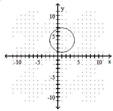  Graph the circle. - x^{2}+y^{2}+2 x+8 y+8=0     A)    B)     C)    D)    