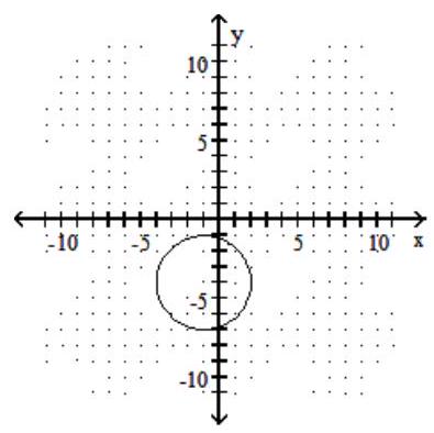  Graph the circle. - x^{2}+y^{2}+2 x+8 y+8=0     A)    B)     C)    D)    