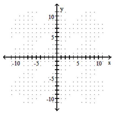  Graph the ellipse. - \frac{x^{2}}{4}+\frac{y^{2}}{49}=1    A)    B)    C)     D)    