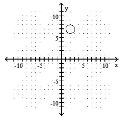  Graph the ellipse. - \frac{x^{2}}{4}+\frac{y^{2}}{49}=1    A)    B)    C)     D)    