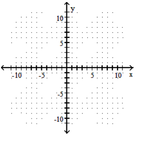  Graph the ellipse. - \frac{(x+5) ^{2}}{9}+\frac{(y-1) ^{2}}{4}=1    A)    B)    C)    D)    