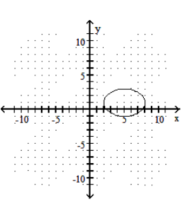  Graph the ellipse. - \frac{(x+5) ^{2}}{9}+\frac{(y-1) ^{2}}{4}=1    A)    B)    C)    D)    