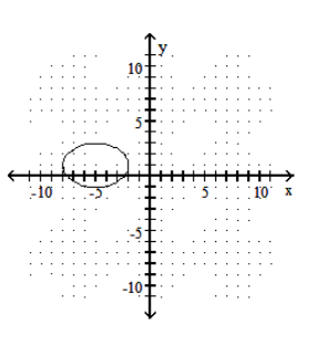  Graph the ellipse. - \frac{(x+5) ^{2}}{9}+\frac{(y-1) ^{2}}{4}=1    A)    B)    C)    D)    