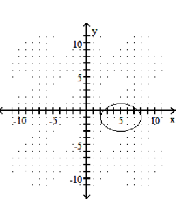  Graph the ellipse. - \frac{(x+5) ^{2}}{9}+\frac{(y-1) ^{2}}{4}=1    A)    B)    C)    D)    