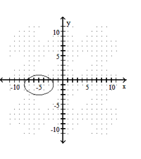  Graph the ellipse. - \frac{(x+5) ^{2}}{9}+\frac{(y-1) ^{2}}{4}=1    A)    B)    C)    D)    