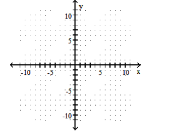  Graph the ellipse. - \frac{(x+1) ^{2}}{9}+\frac{(y-1) ^{2}}{4}=1    A)     B)     C)     D)    