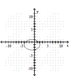 Graph the ellipse. - \frac{(x+1) ^{2}}{9}+\frac{(y-1) ^{2}}{4}=1    A)     B)     C)     D)    