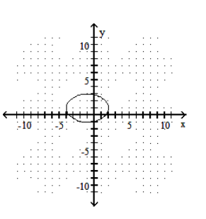 Graph the ellipse. - \frac{(x+1) ^{2}}{9}+\frac{(y-1) ^{2}}{4}=1    A)     B)     C)     D)    