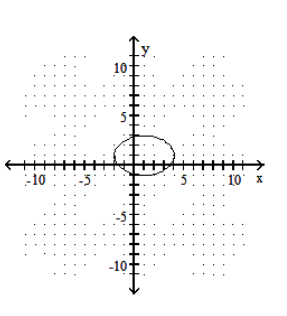  Graph the ellipse. - \frac{(x+1) ^{2}}{9}+\frac{(y-1) ^{2}}{4}=1    A)     B)     C)     D)    
