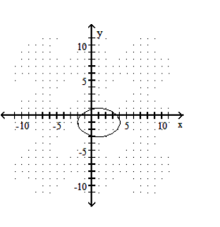 Graph the ellipse. - \frac{(x+1) ^{2}}{9}+\frac{(y-1) ^{2}}{4}=1    A)     B)     C)     D)    