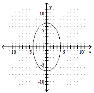  Choose the equation that matches the graph. -  A)   \frac{x^{2}}{49}+\frac{y^{2}}{16}=1   B)   \frac{y^{2}}{49}-\frac{x^{2}}{16}=1   C)   \frac{x^{2}}{16}+\frac{y^{2}}{49}=1   D)   \frac{x^{2}}{16}-\frac{y^{2}}{49}=1