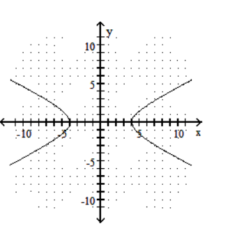  Choose the equation that matches the graph. -  A)   \frac{x^{2}}{4}+\frac{y^{2}}{16}=1   B)   \frac{x^{2}}{4}-\frac{y^{2}}{16}=1   C)   \frac{x^{2}}{16}-\frac{y^{2}}{4}=1   D)   \frac{x^{2}}{16}+\frac{y^{2}}{4}=1