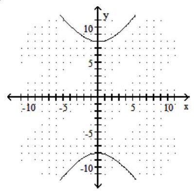  Graph the hyperbola. - \frac{y^{2}}{25}-\frac{x^{2}}{64}=1    A)     B)    C)    D)    