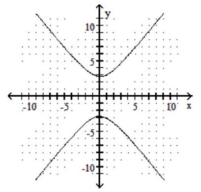  Graph the hyperbola. - \frac{y^{2}}{25}-\frac{x^{2}}{64}=1    A)     B)    C)    D)    