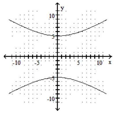  Graph the hyperbola. - \frac{y^{2}}{25}-\frac{x^{2}}{64}=1    A)     B)    C)    D)    