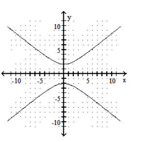  Graph the hyperbola. - \frac{x^{2}}{16}-\frac{y^{2}}{36}=1    A)    B)    C)    D)    