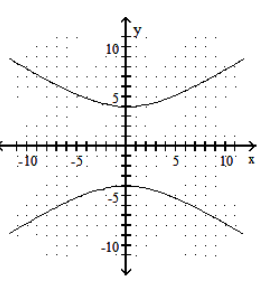  Graph the hyperbola. - \frac{x^{2}}{16}-\frac{y^{2}}{36}=1    A)    B)    C)    D)    