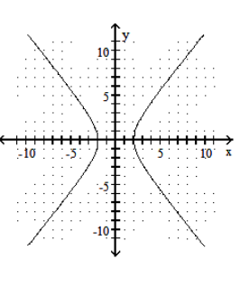  Graph the hyperbola. - \frac{x^{2}}{16}-\frac{y^{2}}{36}=1    A)    B)    C)    D)    