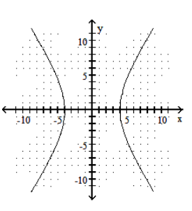  Graph the hyperbola. - \frac{x^{2}}{16}-\frac{y^{2}}{36}=1    A)    B)    C)    D)    