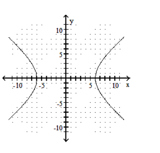  Graph the hyperbola. - \frac{y^{2}}{36}-\frac{x^{2}}{25}=1    A)    B)    C)    D)    